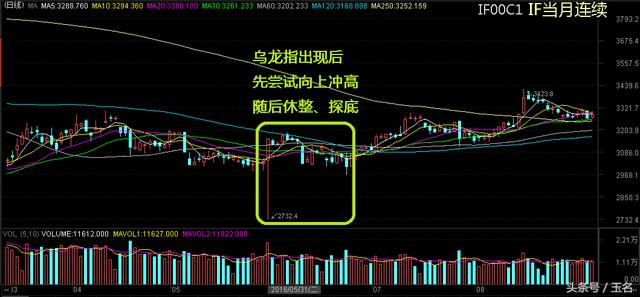 揭秘股票定价机制，探究背后的因素与影响