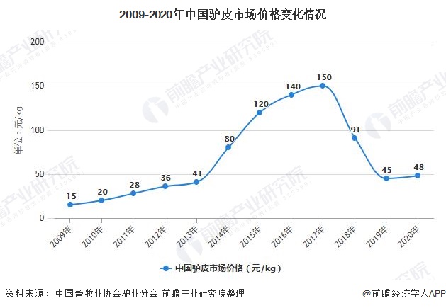 广州草鱼价格走势深度解析