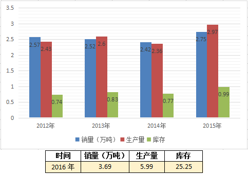 江南烟雨断桥殇 第2页