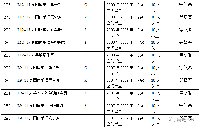 国际比赛规范标准详解