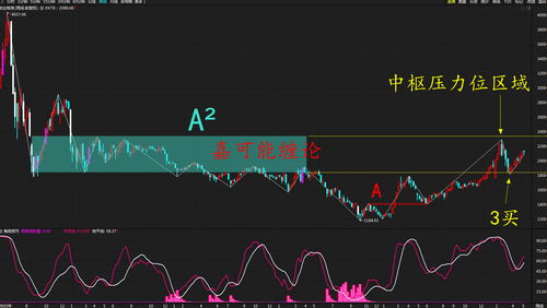 揭秘000758中色股票背后的价值潜力与前景展望