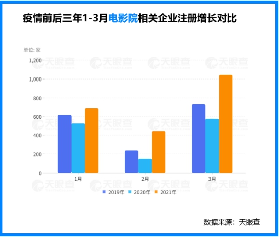 通宵达旦 第2页