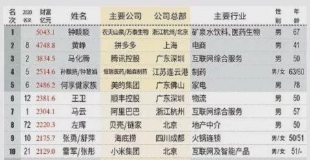 突发疾病病死的名人，因病死亡名人 