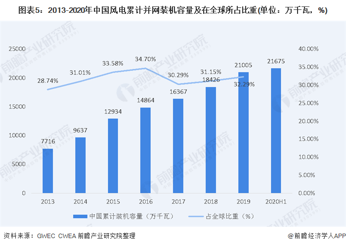 动力风擎价格深度解析，市场趋势与影响因素探讨