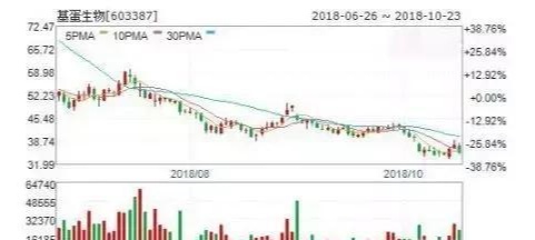 股票集中竞价交易减持深度解析，影响及应对策略