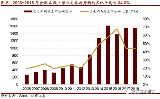 A股股票质押率的深度解析与探讨