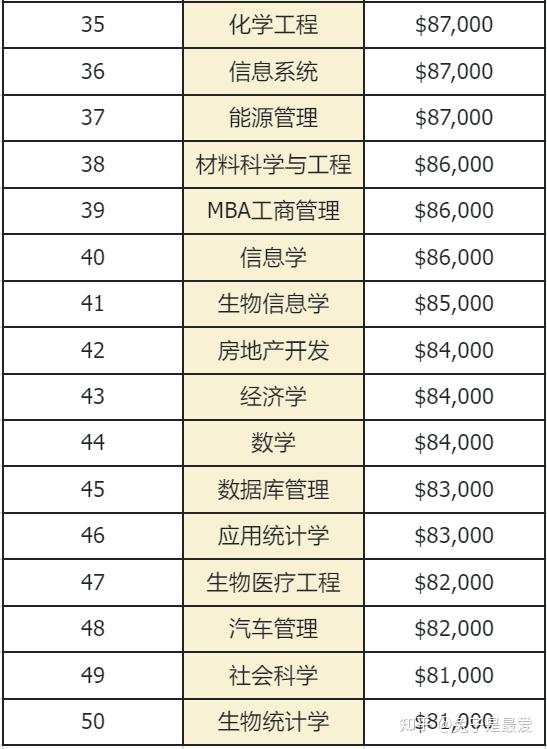 专业解读，出国留学趋势深度剖析