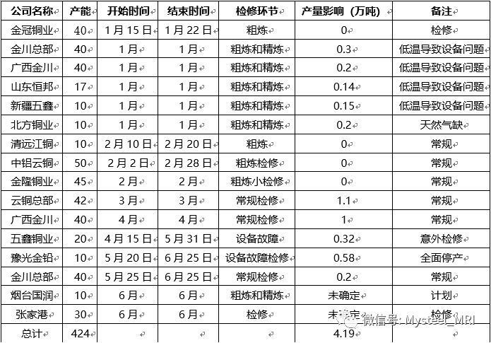 天潢贵胄 第2页