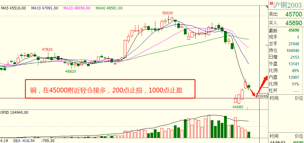 铜铁期货价格今日行情分析，最新动态及市场趋势解读