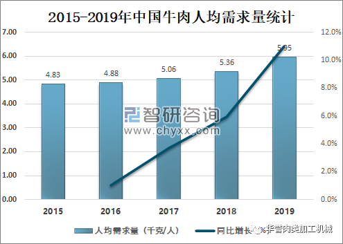 平顶山叶县牛肉价格走势揭秘，最新行情分析