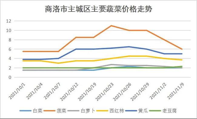揭秘土豆市场走势，2014年土豆行情深度分析