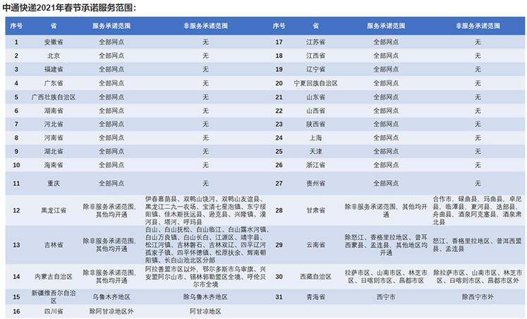 中通快递首重价格表全解析，快递费用构成揭秘！