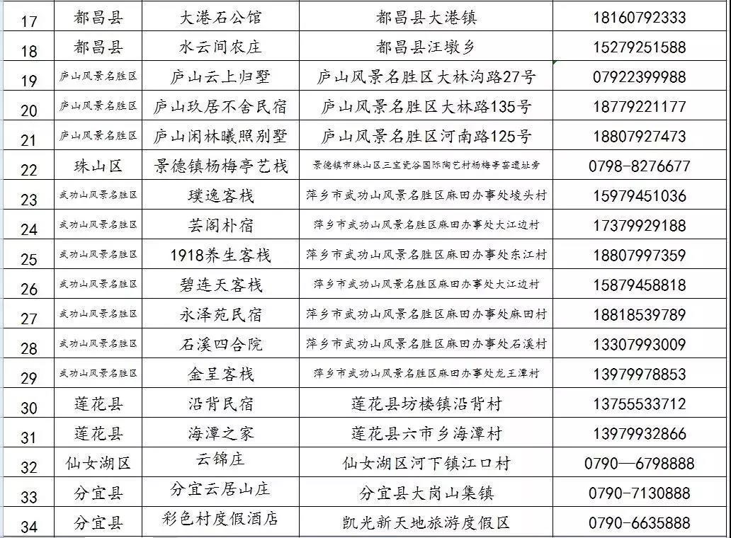 改弦易张 第2页