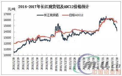 今日废铝价格走势，最新消息与行情分析