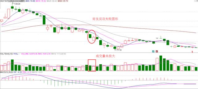 股票交易进阶之路，从入门到熟练的交易操作指南全解析