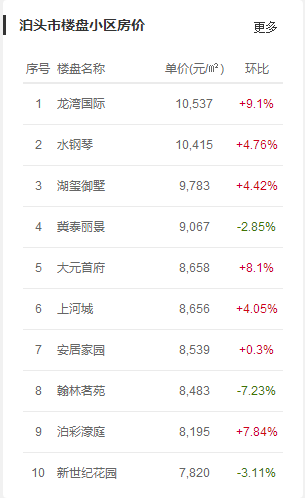 不知所云 第2页