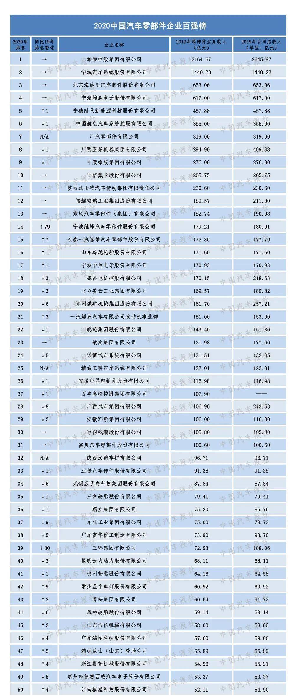 烟台源头企业榜单揭秘，十大领先企业排名重磅出炉！