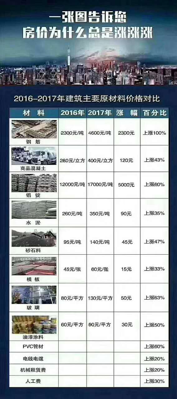 建筑钢筋价格表揭秘，多重因素如何影响钢筋价格？