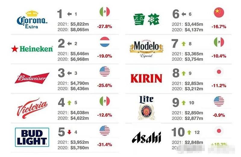 全球Logo设计费用天价榜单