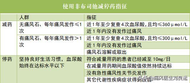 印度非布司他价格走势及市场影响力探究