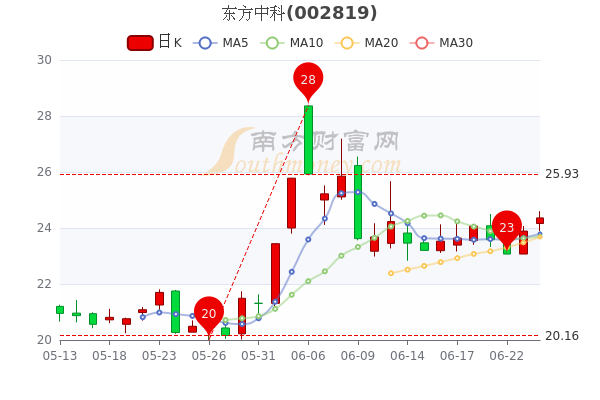 绝无仅有 第2页