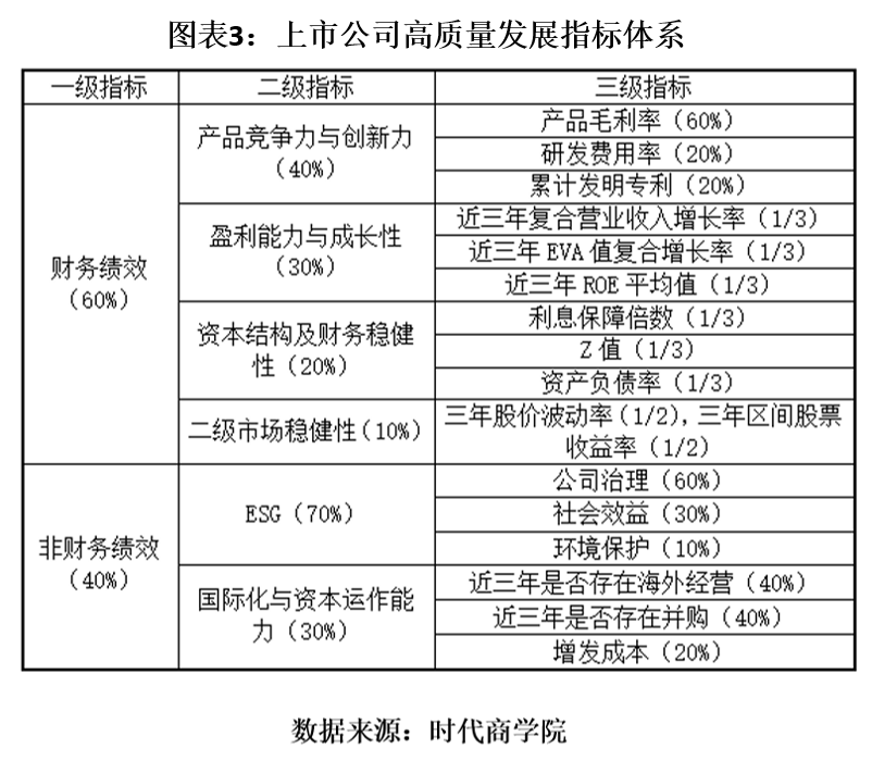 珠海境外上市公司排名榜单揭晓！这些企业领跑全球资本市场