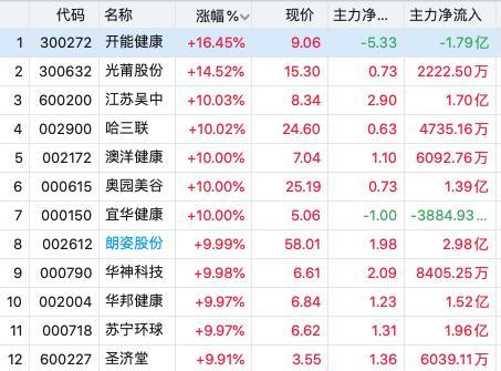 拉菲黄鱼价格揭秘，市场走势与影响因素深度探讨