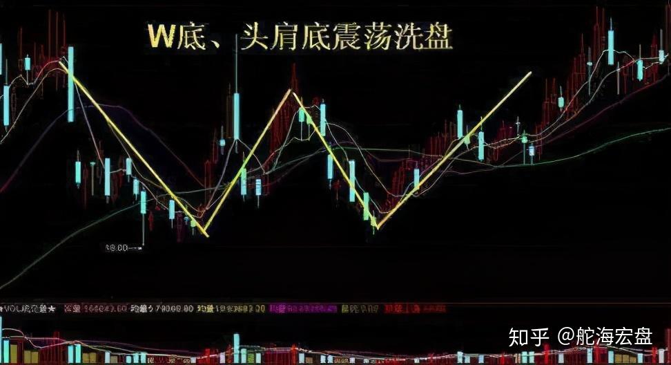 散户对倒股票，双刃剑效应揭秘