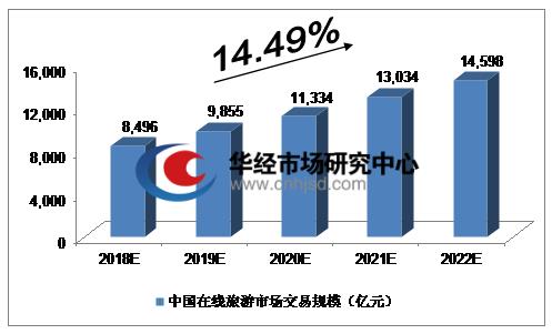 北京朝阳租房价格深度解析，现状、趋势与未来预测