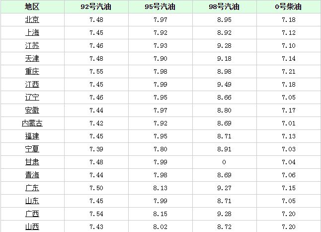 东莞今日油价表更新，最新走势分析与车主指南