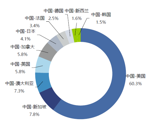 犯而不校 第2页
