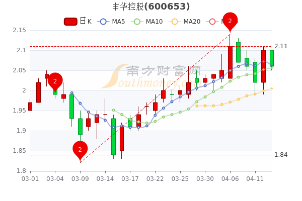 国机汽车股票深度解析，前景与表现展望