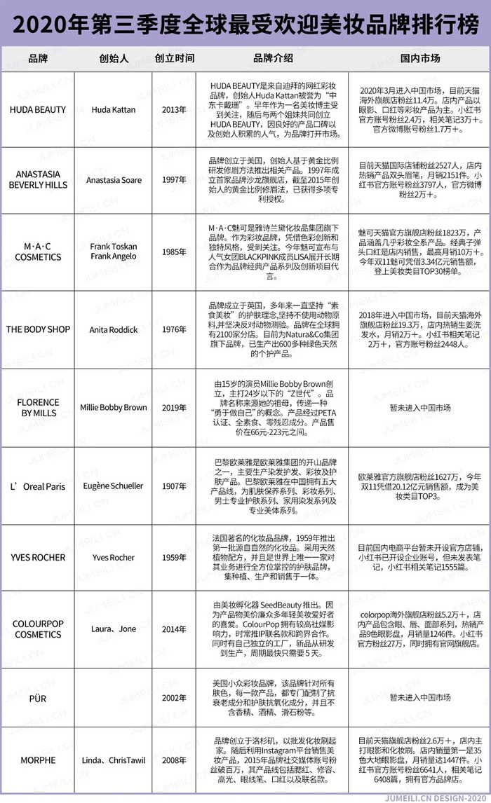 全球美妆品牌TOP10榜单揭秘，深度解析行业趋势与洞察