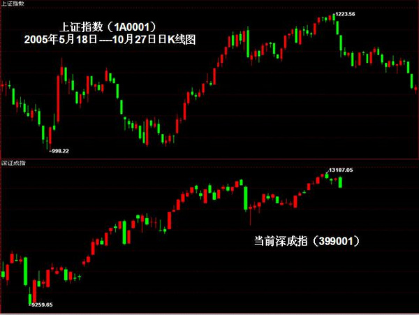 揭秘股市术语中的关键概念，股票粉线代表什么？解读股市语言，洞悉投资先机！