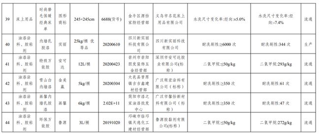 成都油漆质量排行榜TOP10，优质品牌选购指南