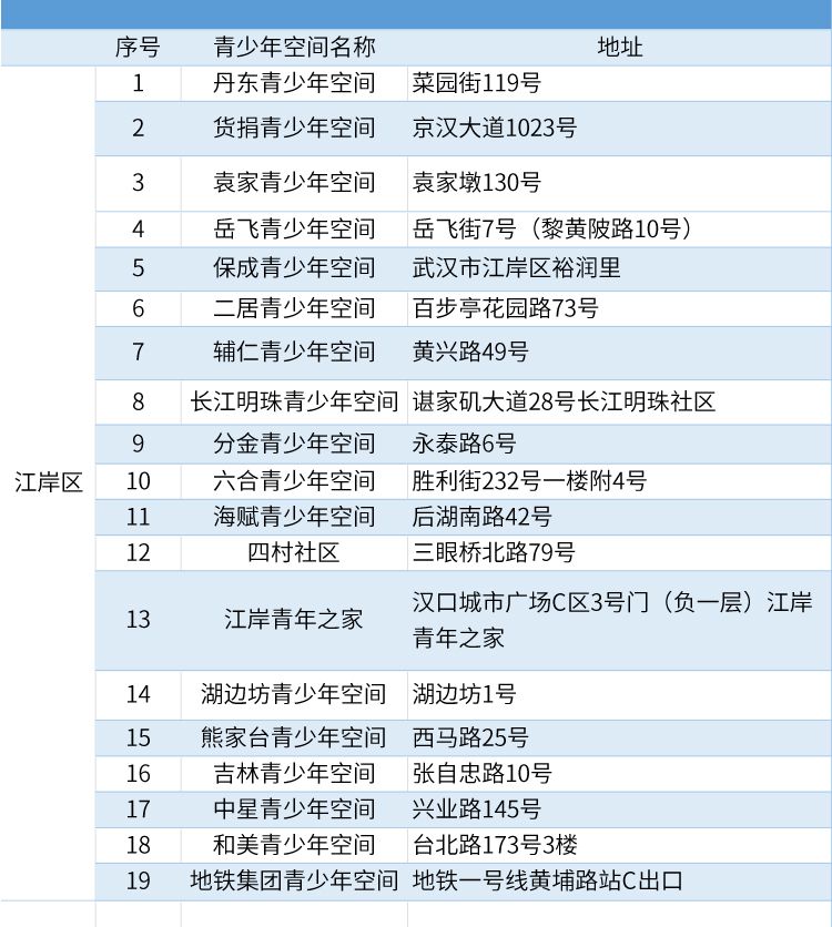 瞋目张胆 第2页