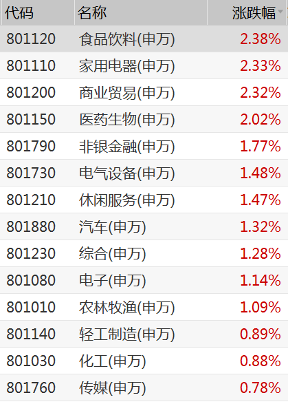 比翼鸟 第2页