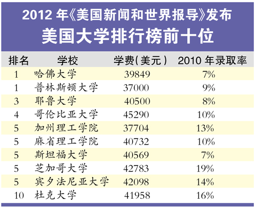 美国顶级甲方公司排名榜单揭晓，TOP 10巨头一览