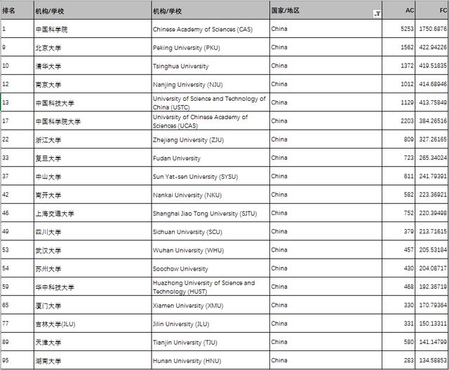 全球冰壶强国排名榜单，各国实力对比全解析！