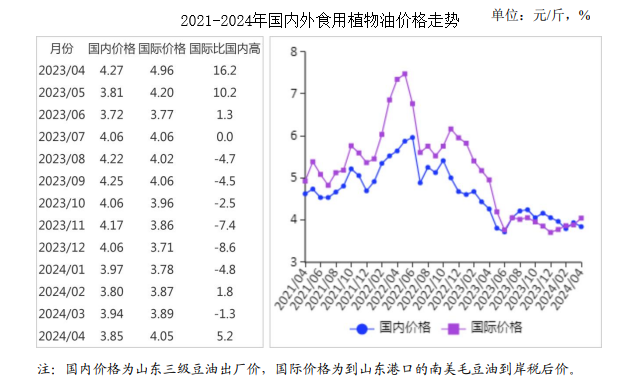 王不留行最新价格走势分析（2025年预测）