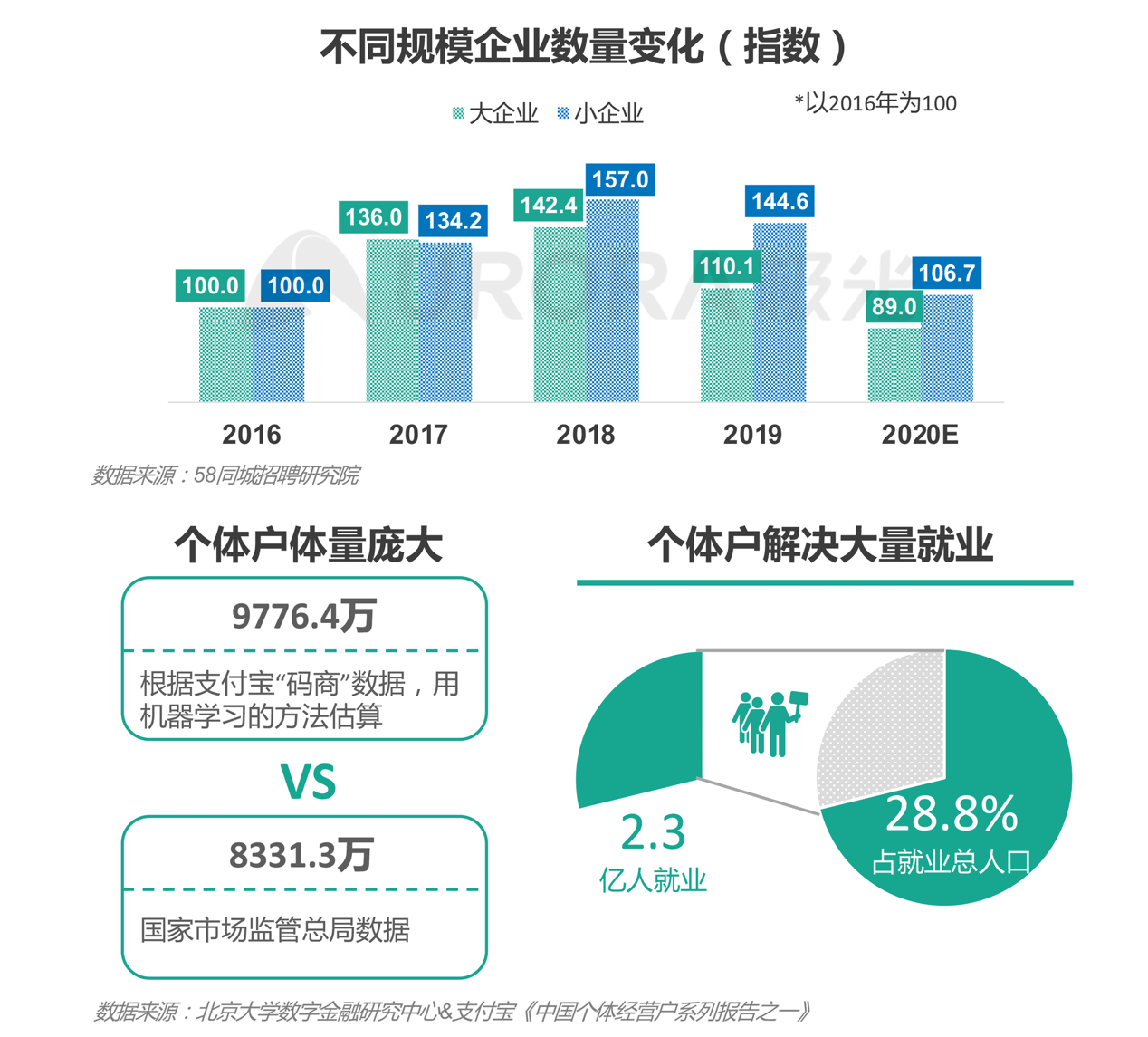 不断优化就业环境，优化就业结构是什么意思 