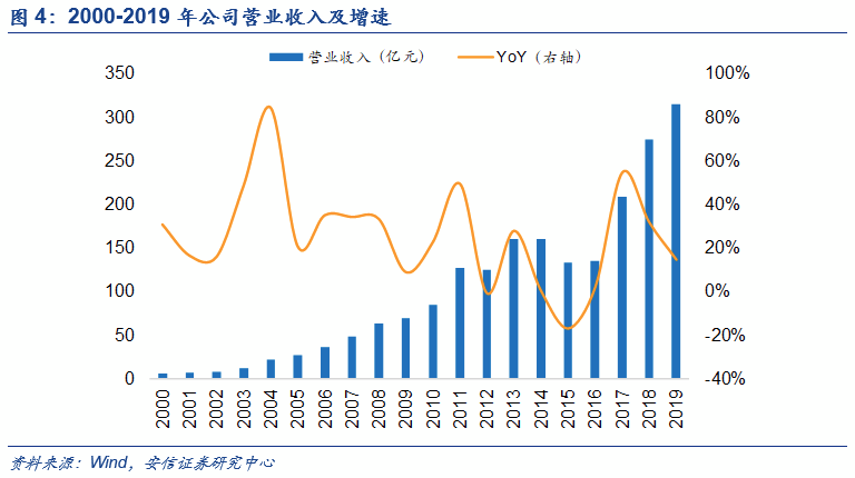华新水泥325价格走势揭秘，市场趋势与影响因素深度剖析
