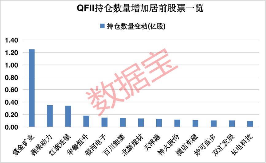 揭秘QFII持仓股票，国际投资者的投资偏好与选择策略