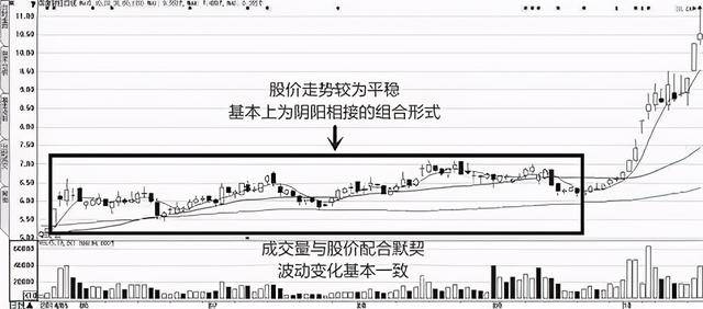 股票税费详解，应对之道与必备知识！