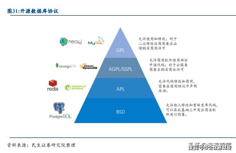 Canopy行情深度解析，未来市场趋势与机遇展望