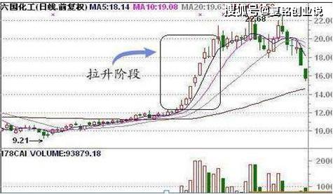 股票今日预测，最新消息助你洞悉投资风向标