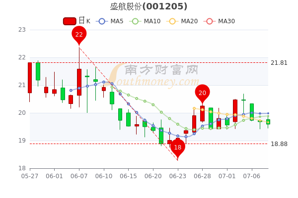 宁波安全护栏价格走势揭秘，最新行情分析！