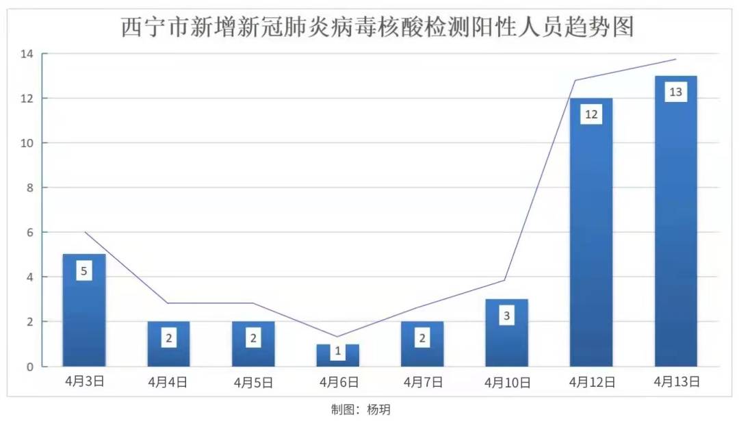 西宁最新汽油价格表及市场趋势深度解析