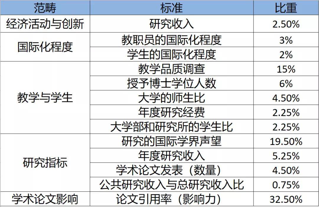 全球顶尖大学排行榜揭晓，哪些高校荣登榜首？