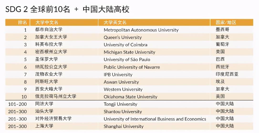 全球顶尖牙医学府排名及其影响力解析